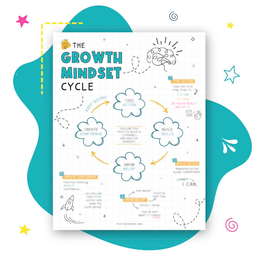 Mockup of The Growth Mindset Cycle Printable Poster For Kids And Teens PDF | Skill-Building