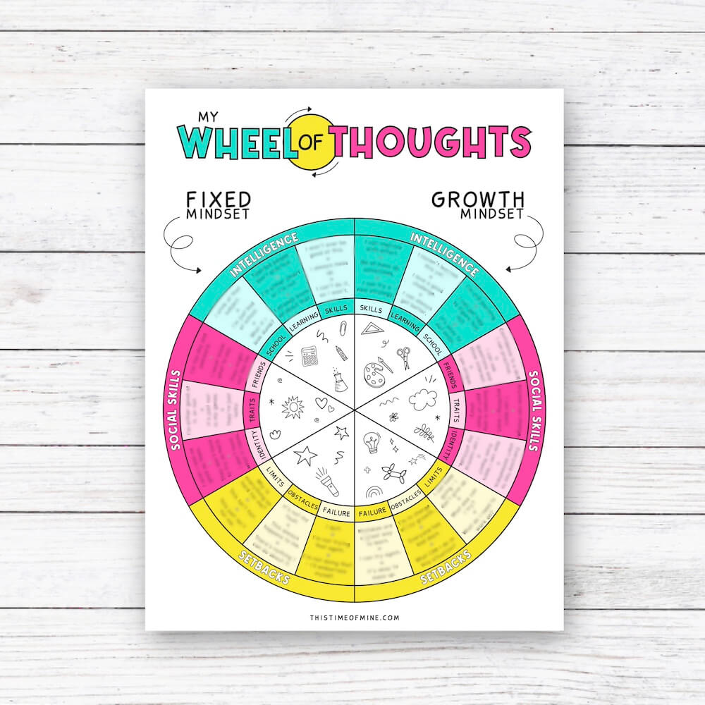 Mockup of My Wheel Of Thoughts Printable Poster For Kids And Teens PDF | Fixed vs Growth Mindset