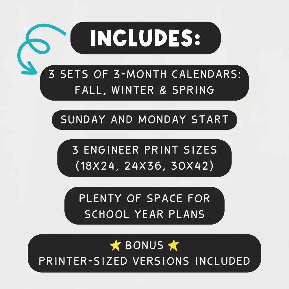 An infographic detailing the contents of a school year planner bundle, featuring text boxes on a light gray background. The text highlights 'INCLUDES:' with 3 sets of 3-month calendars (Fall, Winter, Spring), Sunday and Monday starters, 3 engineer print sizes (18x24, 24x36, 30x42), ample space for school year plans, and a bonus printer-sized version.