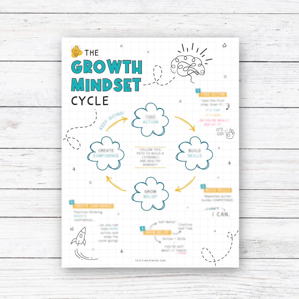 Mockup of The Growth Mindset Cycle Printable Poster For Kids And Teens PDF | Build Lasting Confidence