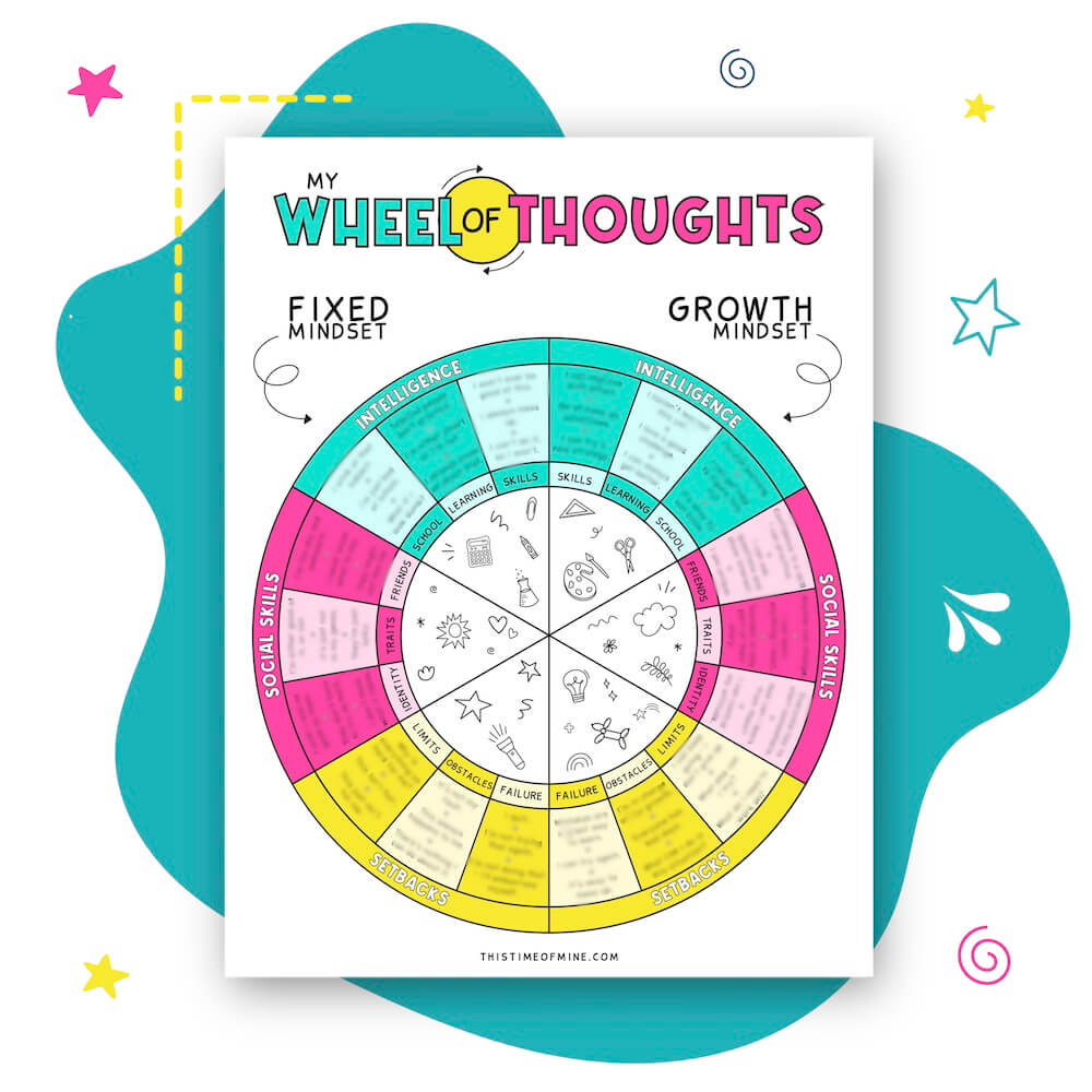 Mockup of My Wheel Of Thoughts Printable Poster For Kids And Teens PDF | From Negative To Positive Mindset